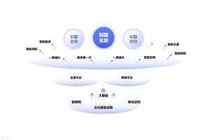 PPT图表层级关系，大数据PPT图表