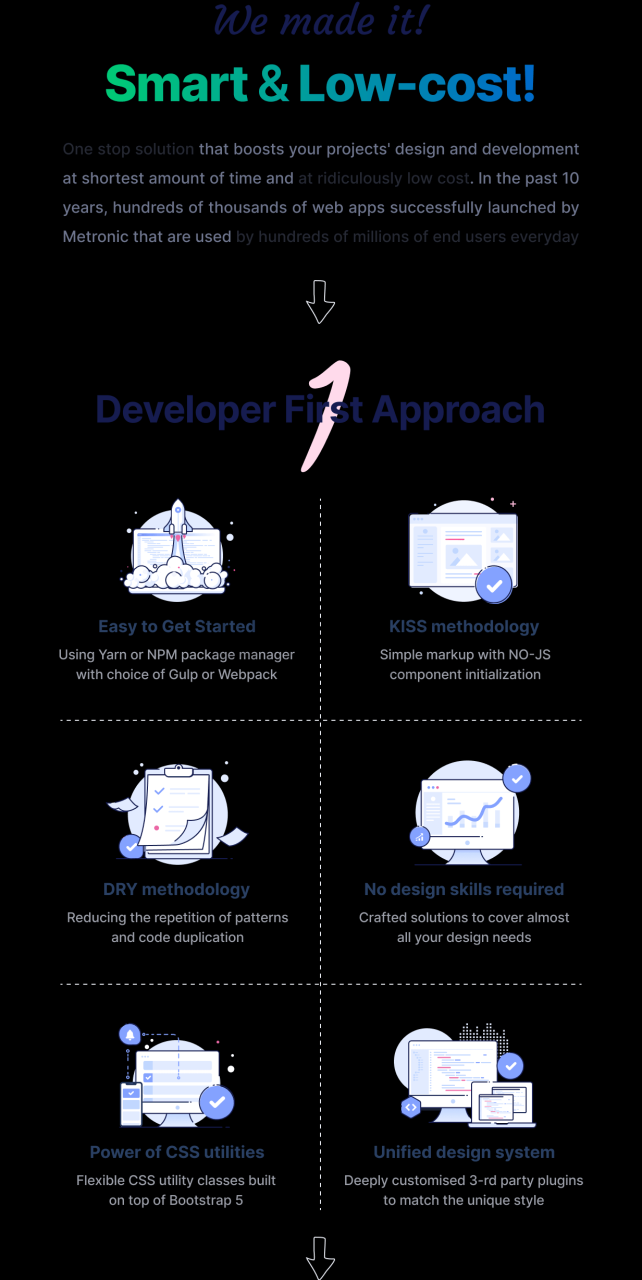 美顿 |  Bootstrap HTML、VueJS、React、Angular、Asp.Net、Django 和 Laravel 管理仪表板主题 - 7
