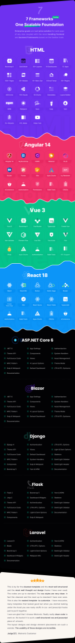 Metronic | Bootstrap HTML, VueJS, React, Angular, Asp.Net, Django & Laravel Admin Dashboard Theme - 13