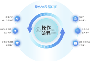 六项内容并列关系逻辑结构图PPT