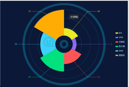 echart 5.4.2 最新版2023百度网盘下载