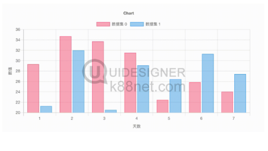 UI框架 Bootstrap Blazor 组件库 更新到 7.7.1-beta02下载