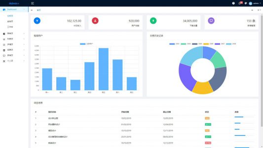 漂亮蓝色后台界面静态html-admin+