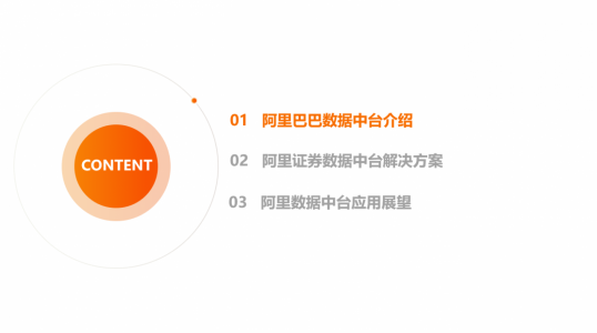 阿里巴巴数据中台介绍PPT