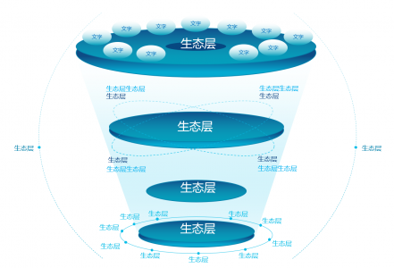 产品生态层上中下结构PPT模板